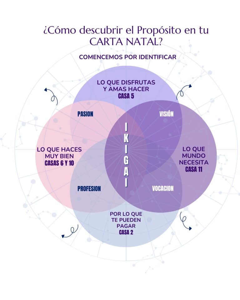 La Ruta hacia el encuentro con tu verdadero propósito y una vida más longeva